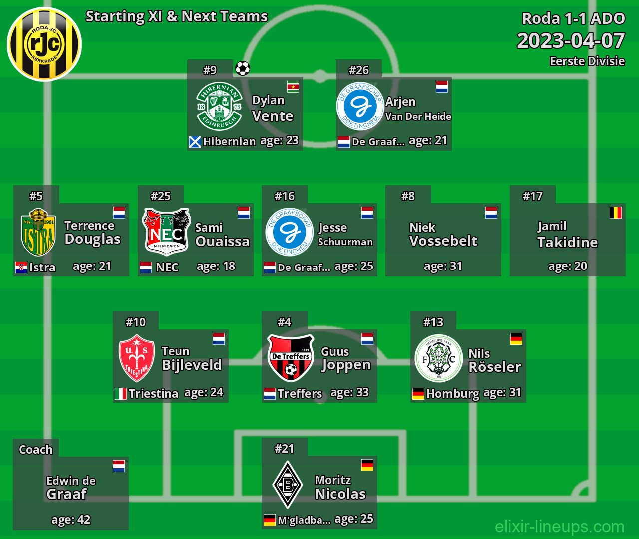 Roda Starting XI & Next Teams 2023-04-07