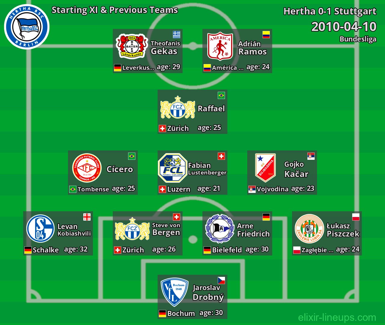 Hertha Starting XI & Previous Teams 2010-04-10