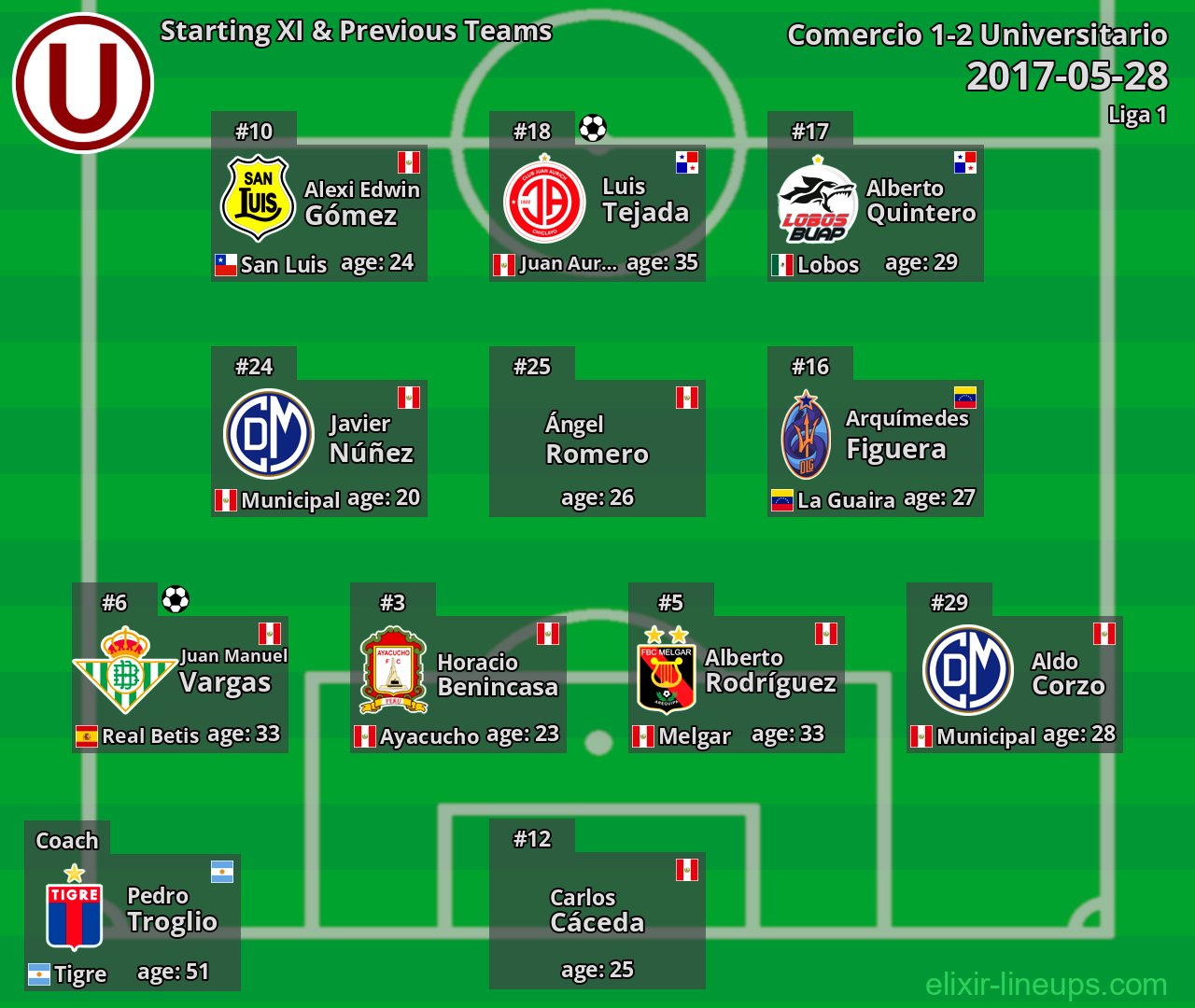 Universitario Starting XI & Previous Teams 2017-05-28