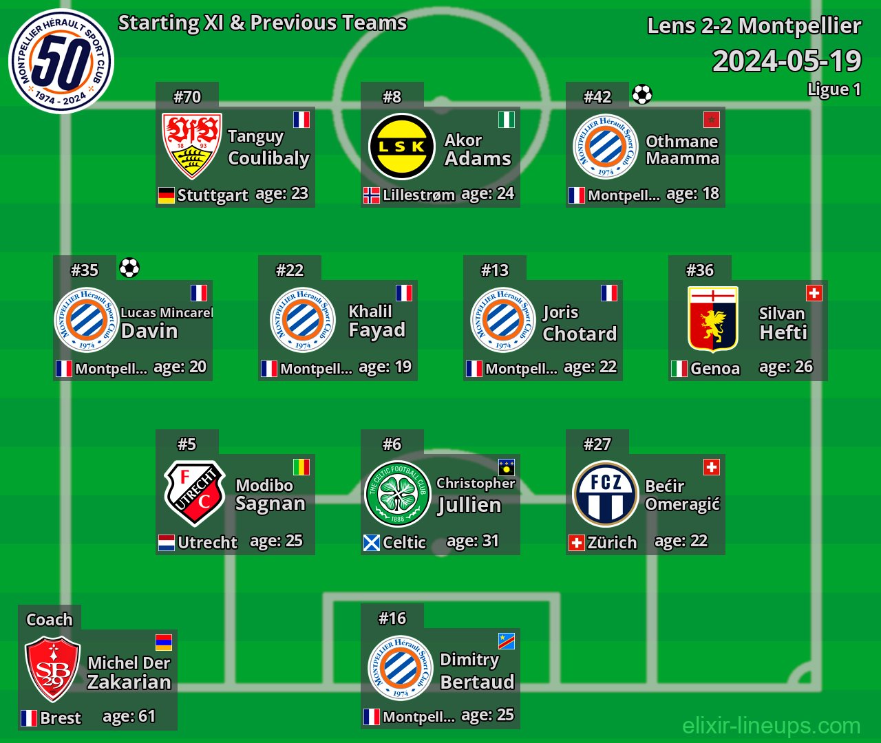 Montpellier Starting XI & Previous Teams 2024-05-19