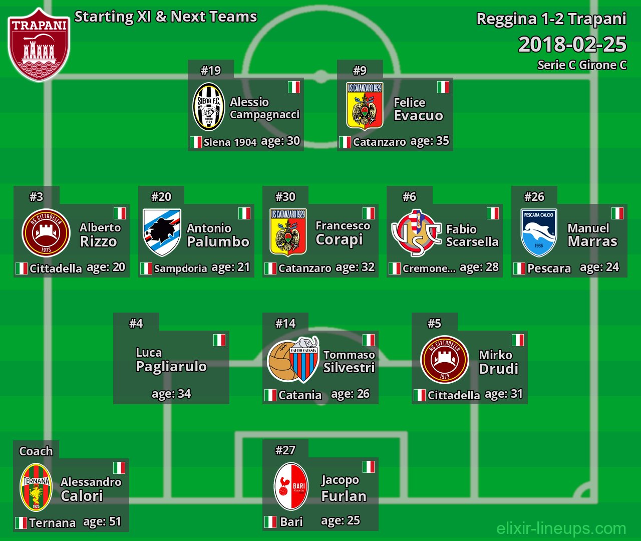 Trapani Starting XI & Next Teams 2018-02-25