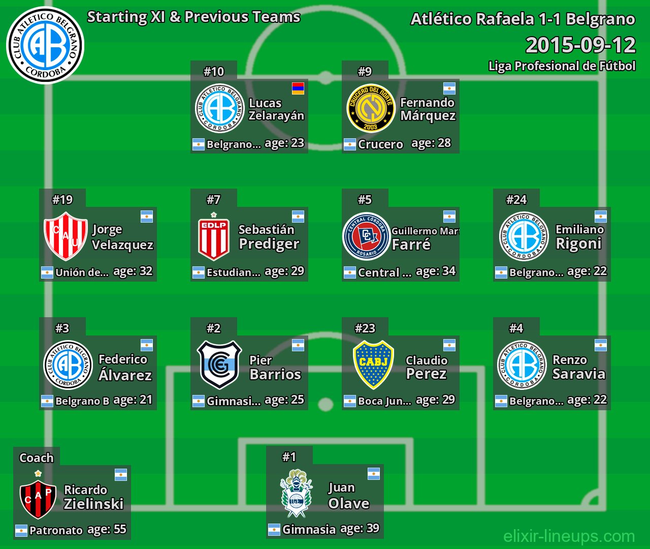 Belgrano Starting XI & Previous Teams 2015-09-12