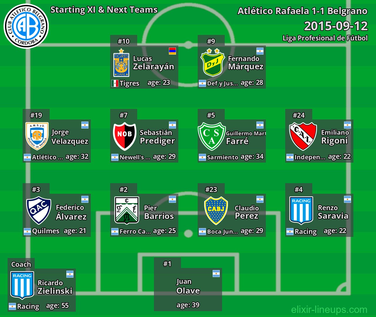 Belgrano Starting XI & Next Teams 2015-09-12