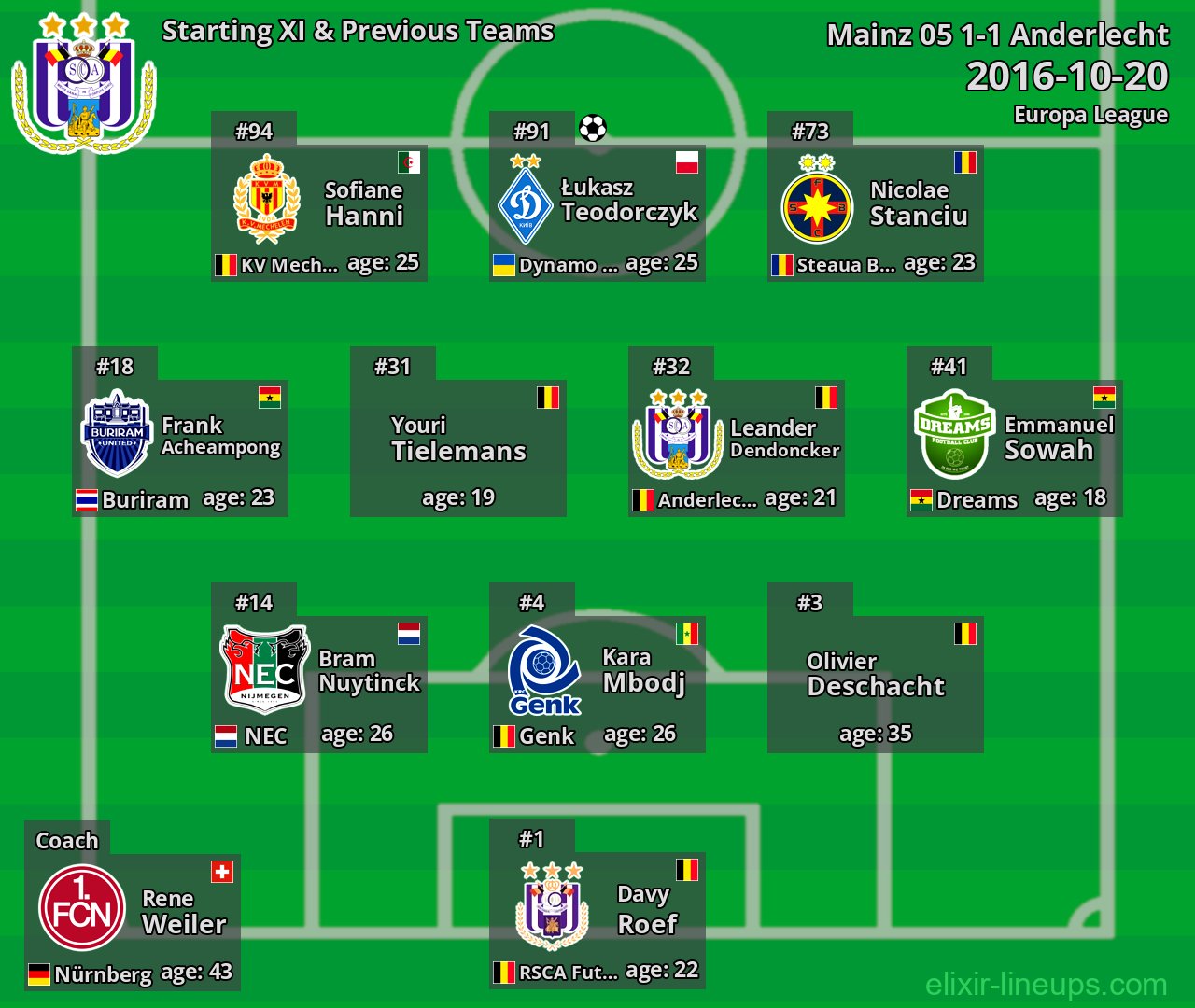Anderlecht Starting XI & Previous Teams 2016-10-20