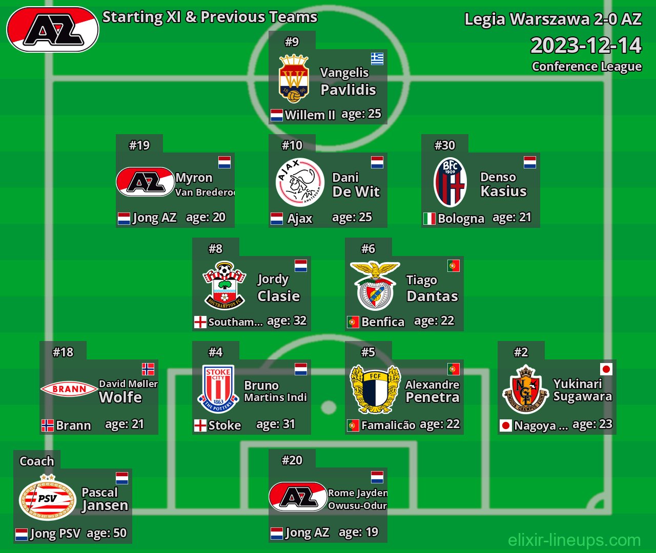 AZ Starting XI & Previous Teams 2023-12-14