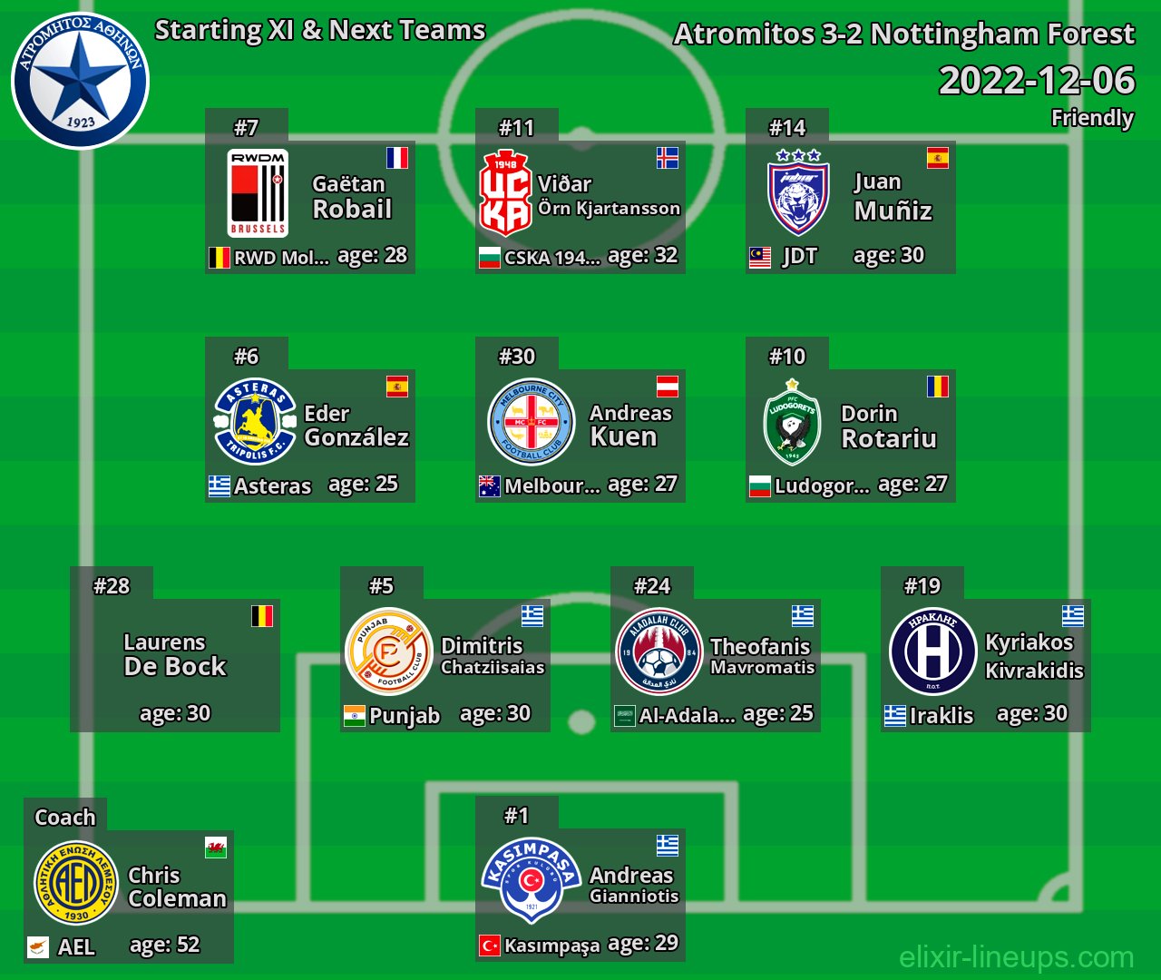 Atromitos Starting XI & Next Teams 2022-12-06