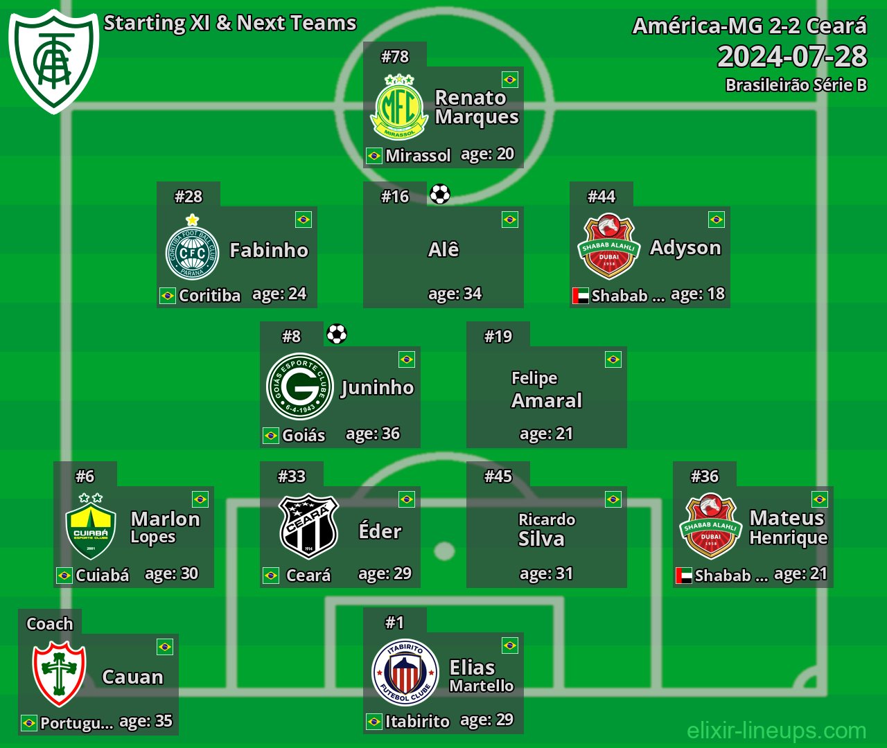 América-MG Starting XI & Next Teams 2024-07-28