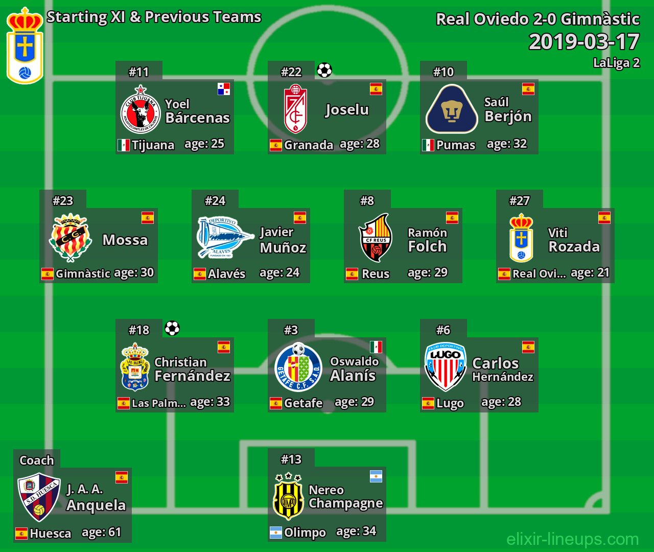 Real Oviedo Starting XI & Previous Teams 2019-03-17