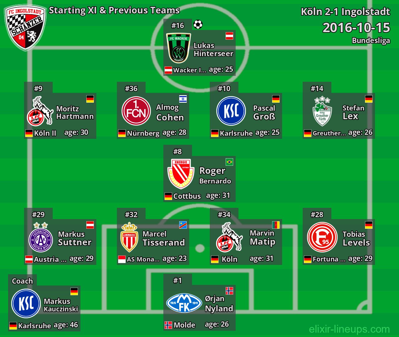 Ingolstadt Starting XI & Previous Teams 2016-10-15