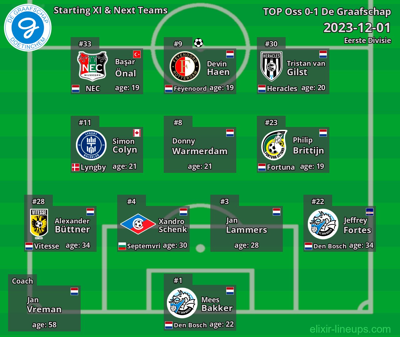 De Graafschap Starting XI & Next Teams 2023-12-01