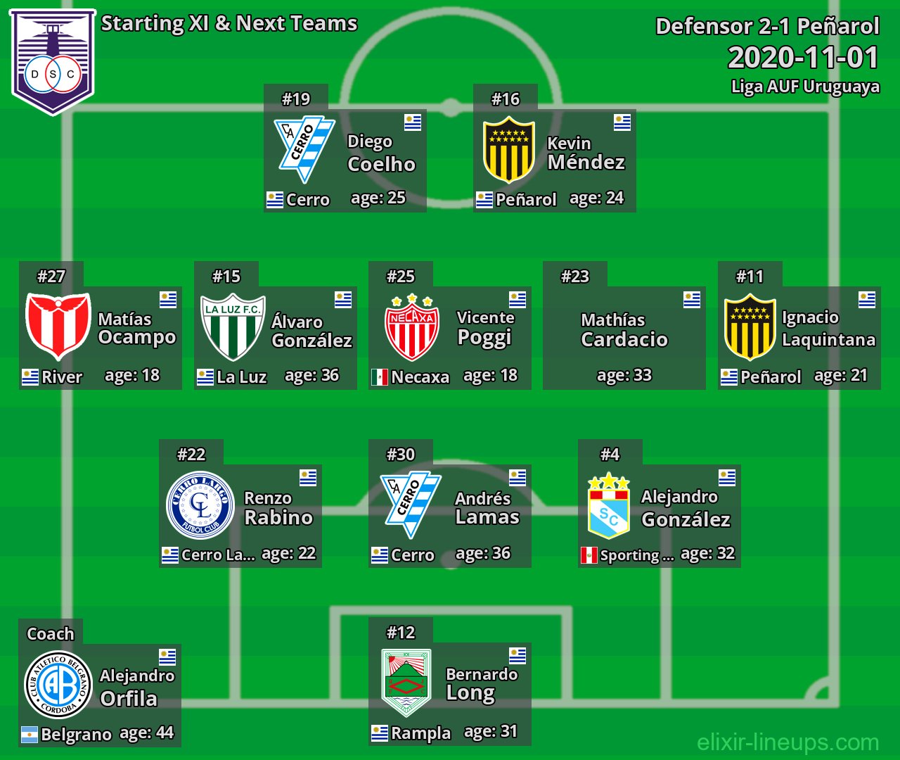 Defensor Starting XI & Next Teams 2020-11-01