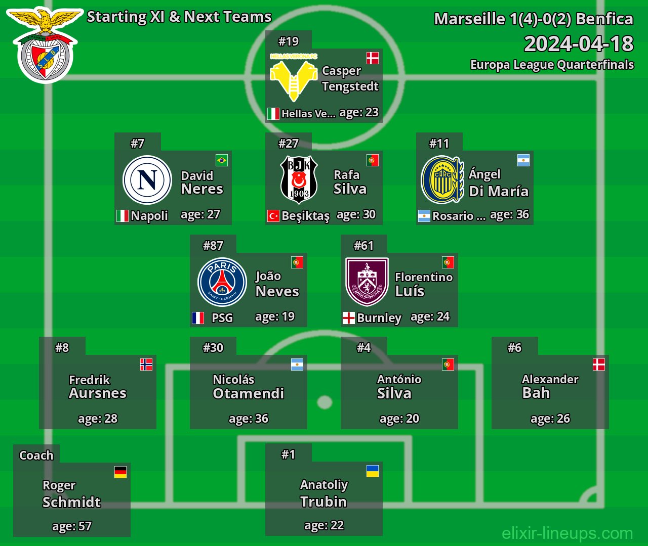 Benfica Starting XI & Next Teams 2024-04-18
