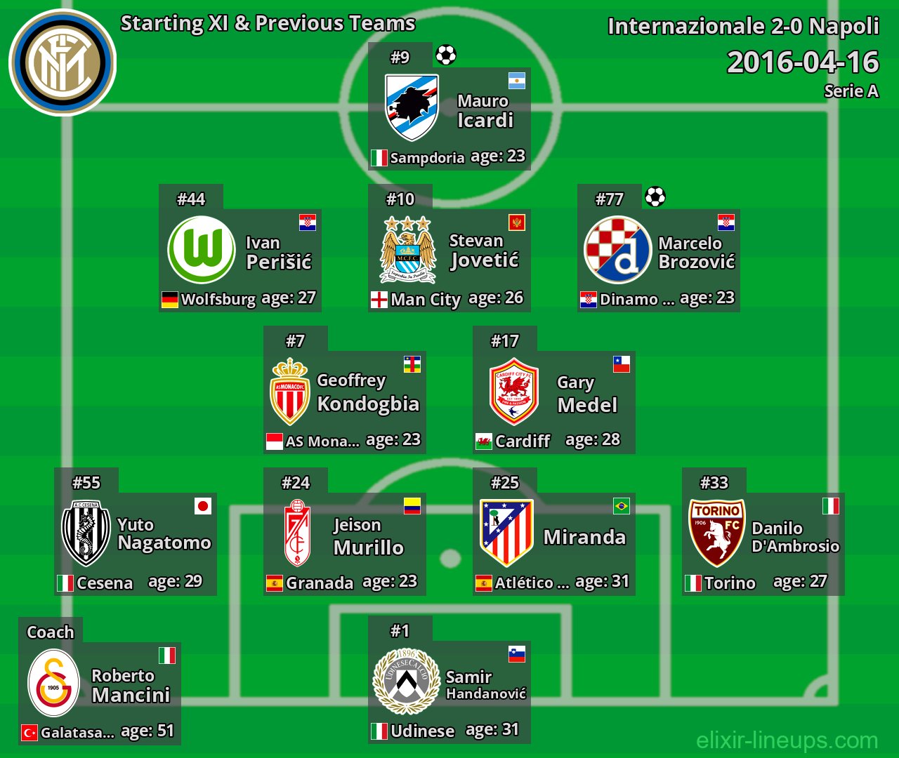 Internazionale Starting XI & Previous Teams 2016-04-16
