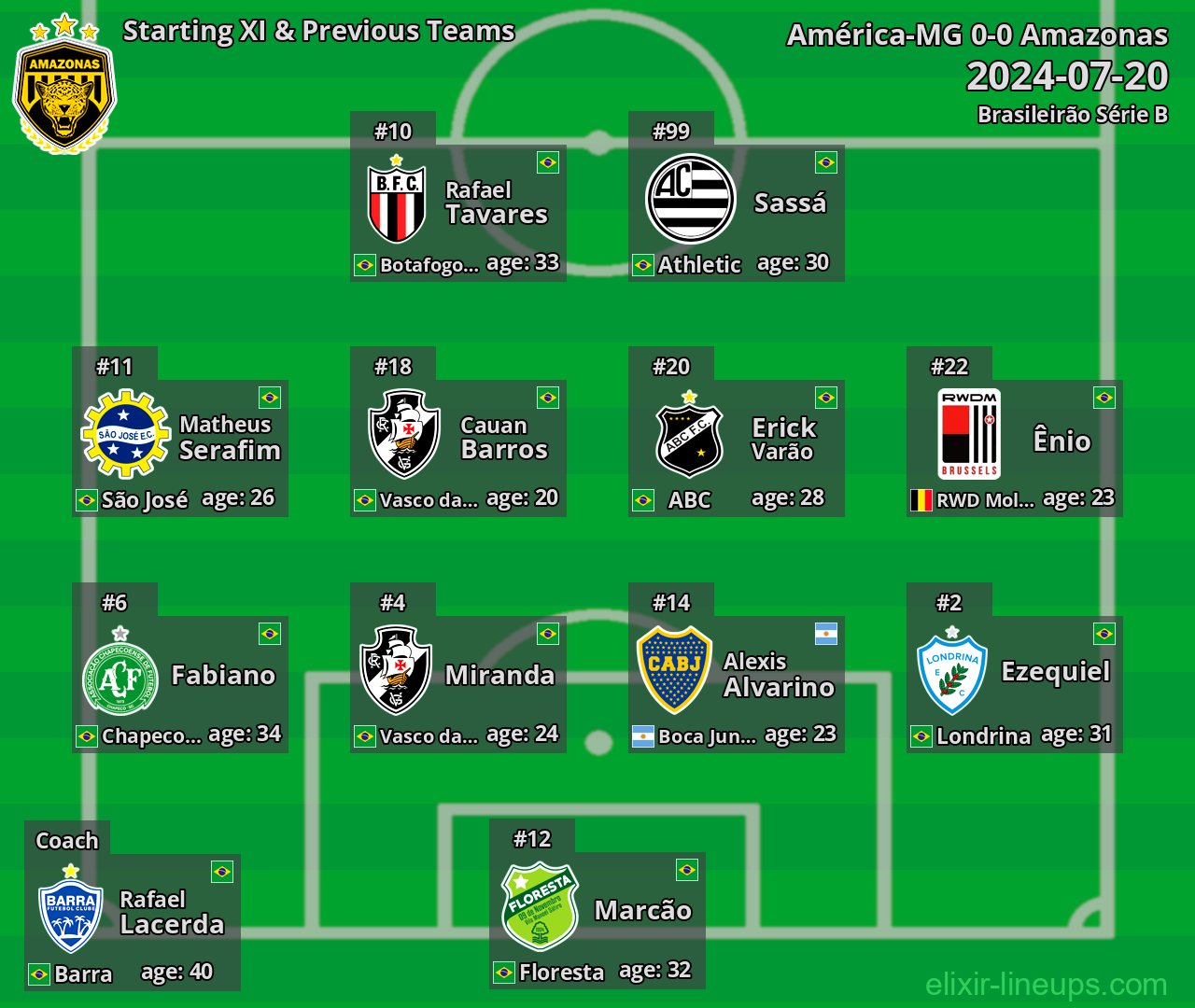 Amazonas Starting XI & Previous Teams 2024-07-20