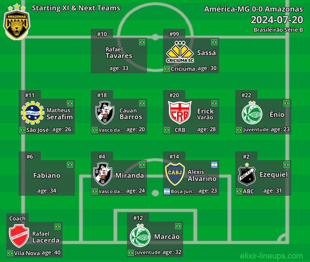 Amazonas Starting XI & Next Teams 2024-07-20