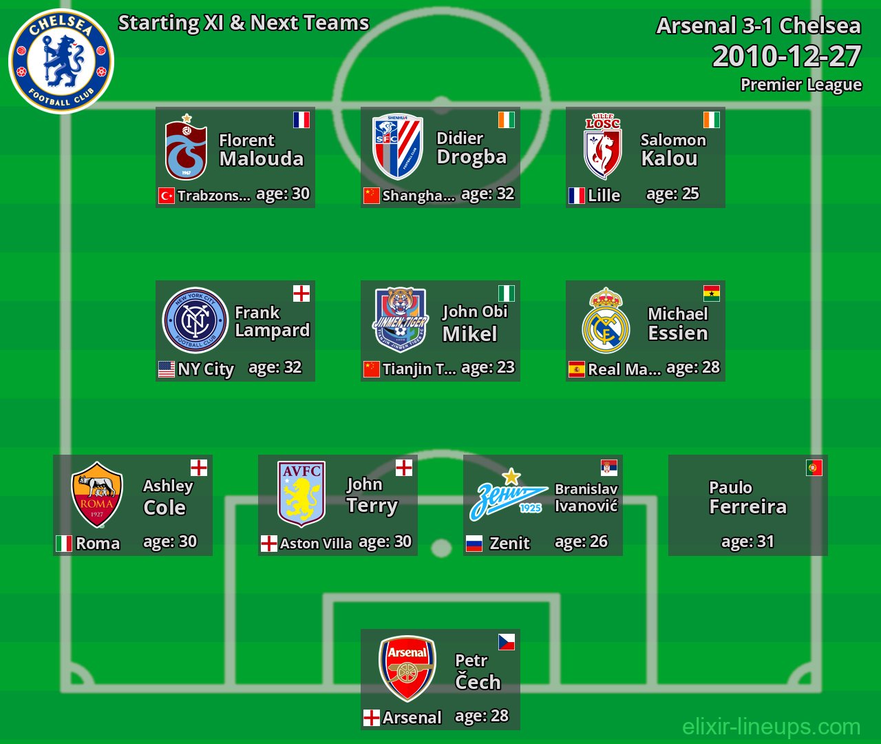 Chelsea Starting XI & Next Teams 2010-12-27