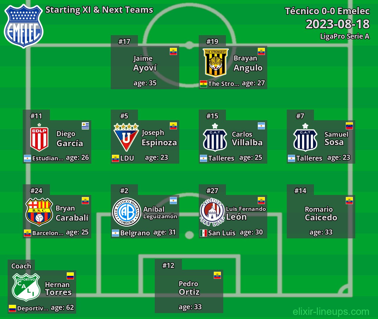 Emelec Starting XI & Next Teams 2023-08-18