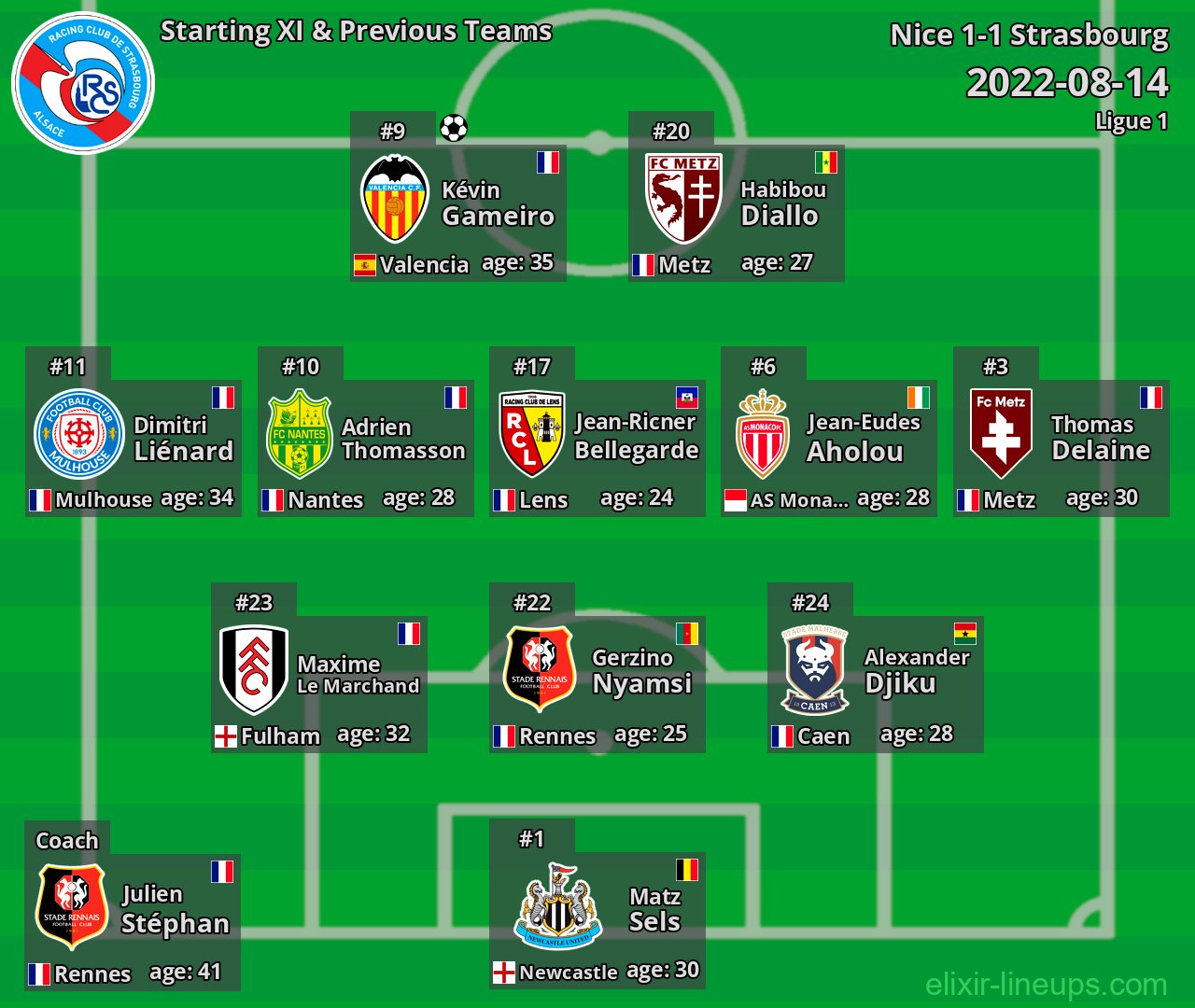 Strasbourg Starting XI & Previous Teams 2022-08-14