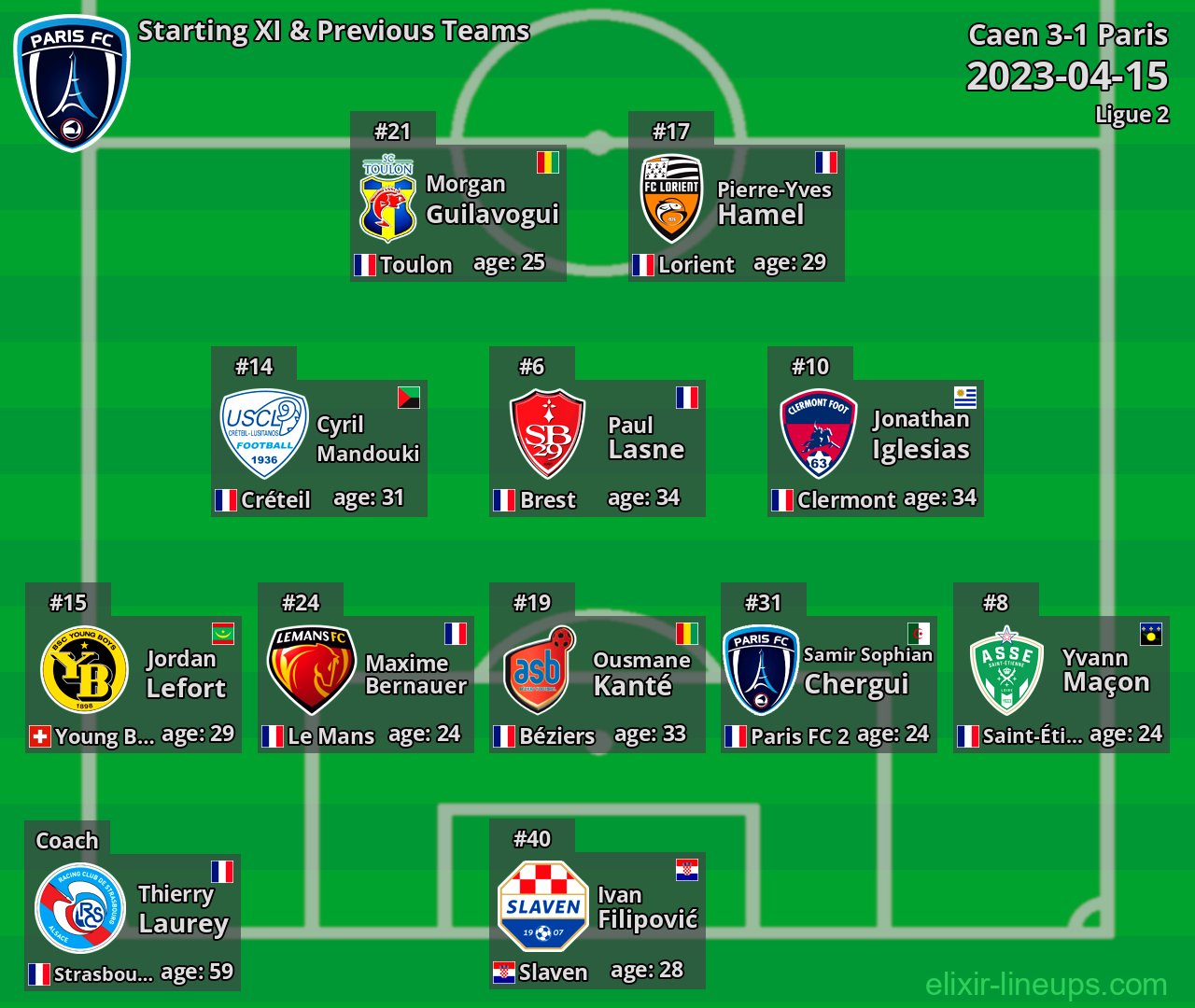 Paris Starting XI & Previous Teams 2023-04-15