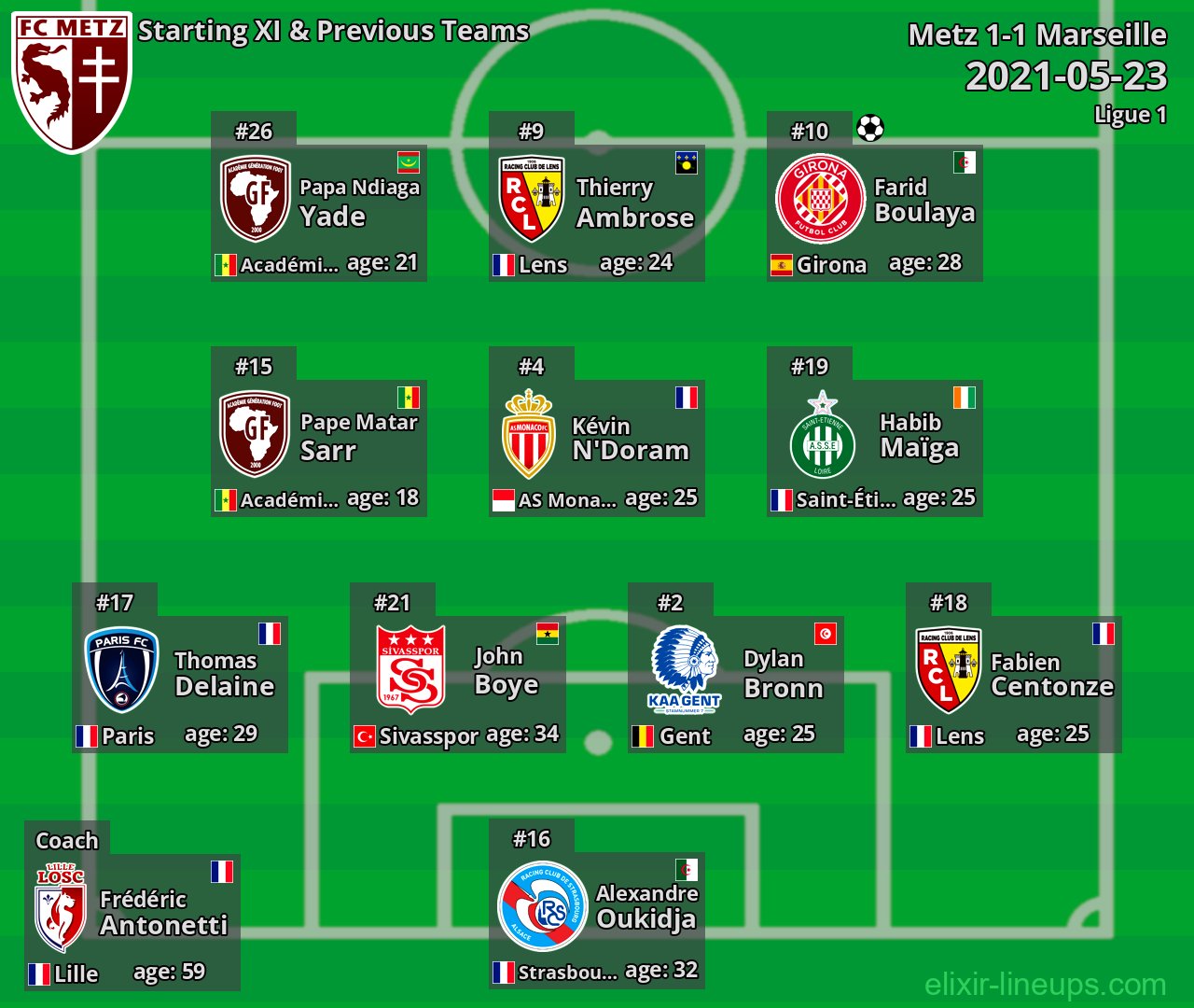 Metz Starting XI & Previous Teams 2021-05-23