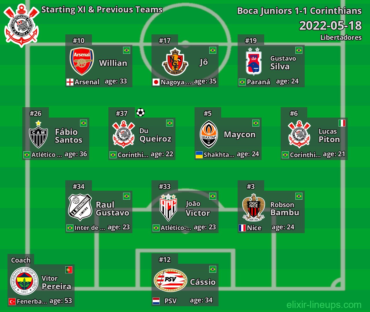 Corinthians Starting XI & Previous Teams 2022-05-18
