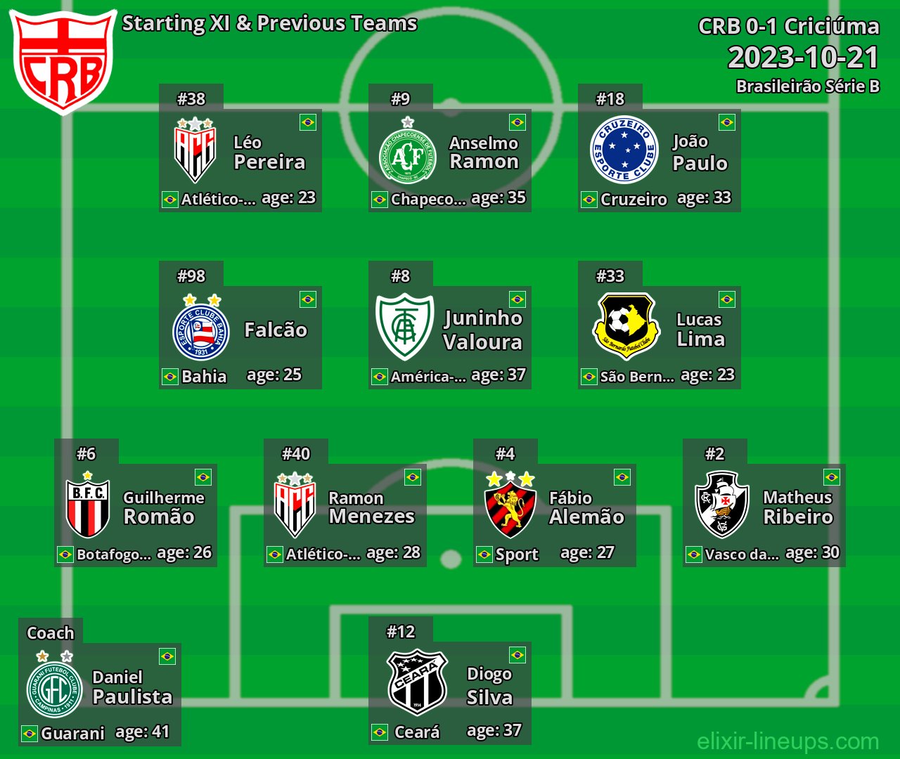 CRB Starting XI & Previous Teams 2023-10-21