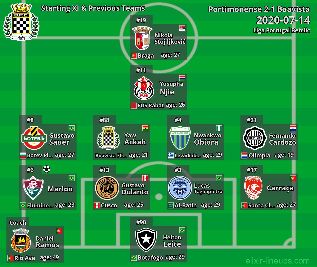 Boavista Starting XI & Previous Teams 2020-07-14