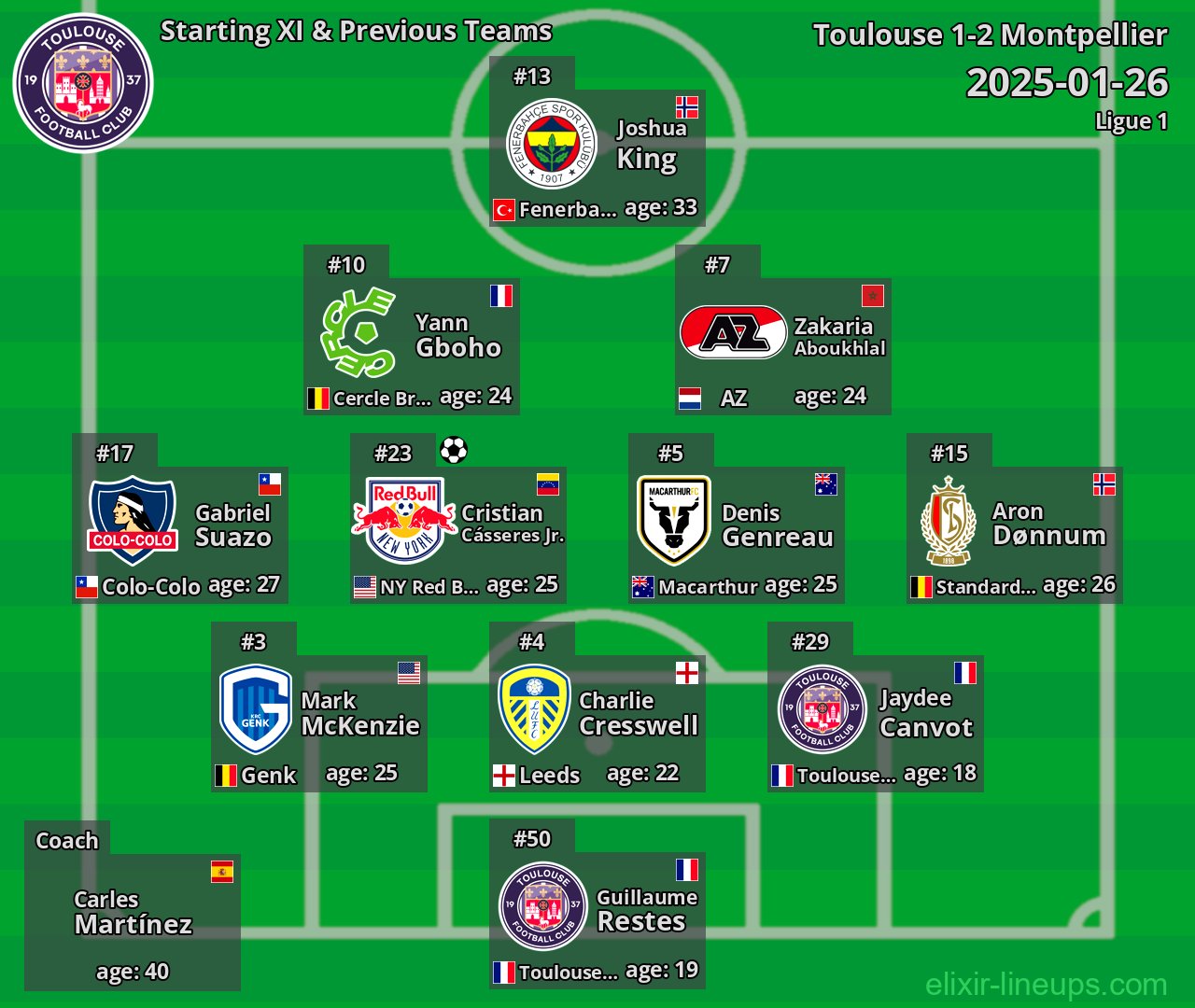 Toulouse Starting XI & Previous Teams 2025-01-26
