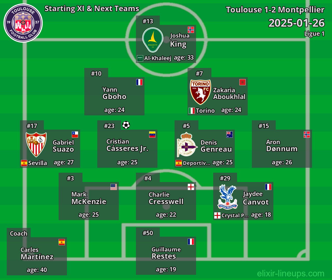 Toulouse Starting XI & Next Teams 2025-01-26