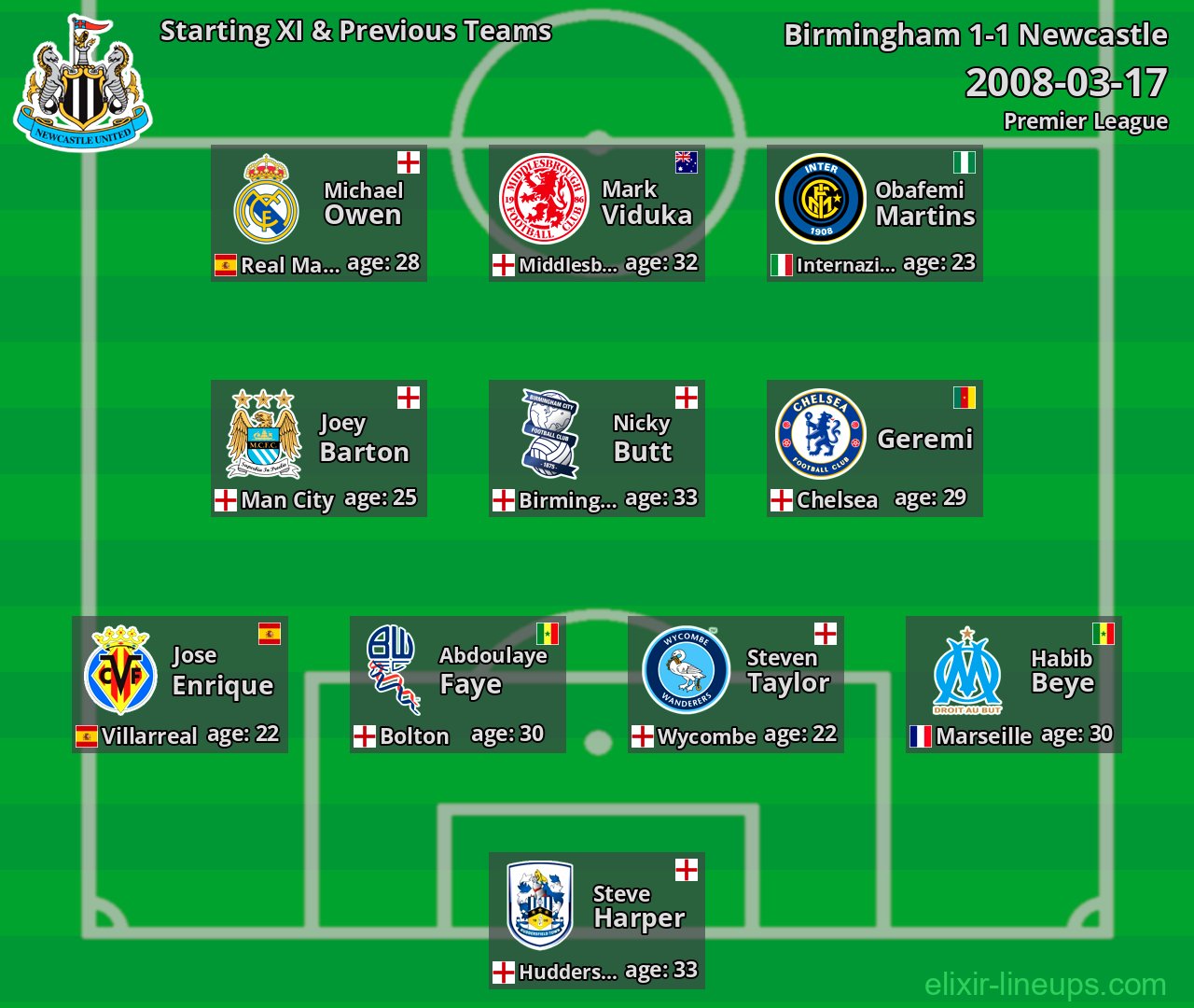 Newcastle Starting XI & Previous Teams 2008-03-17