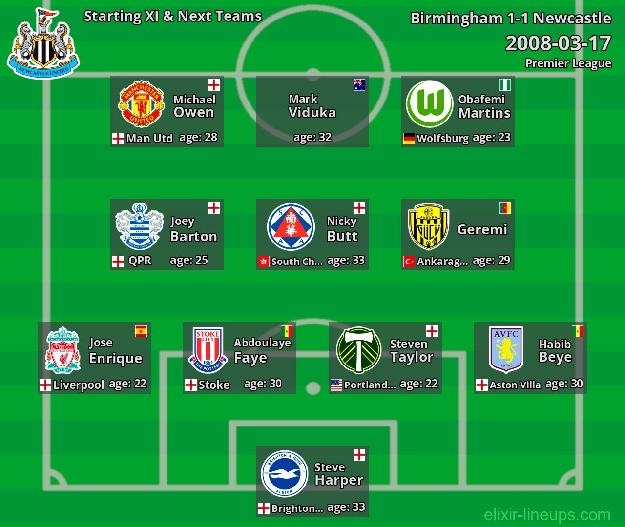 Newcastle Starting XI & Next Teams 2008-03-17