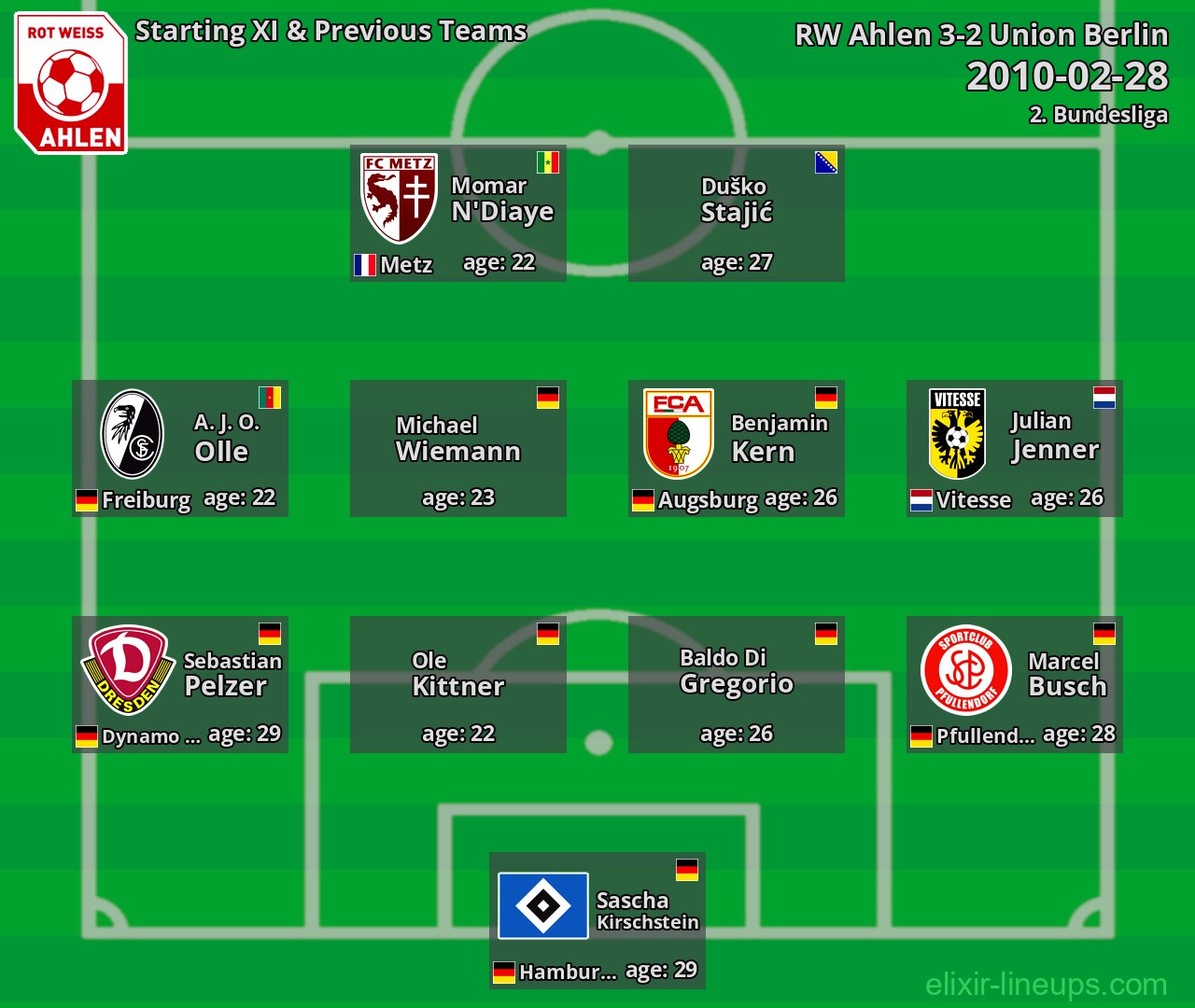 RW Ahlen Starting XI & Previous Teams 2010-02-28