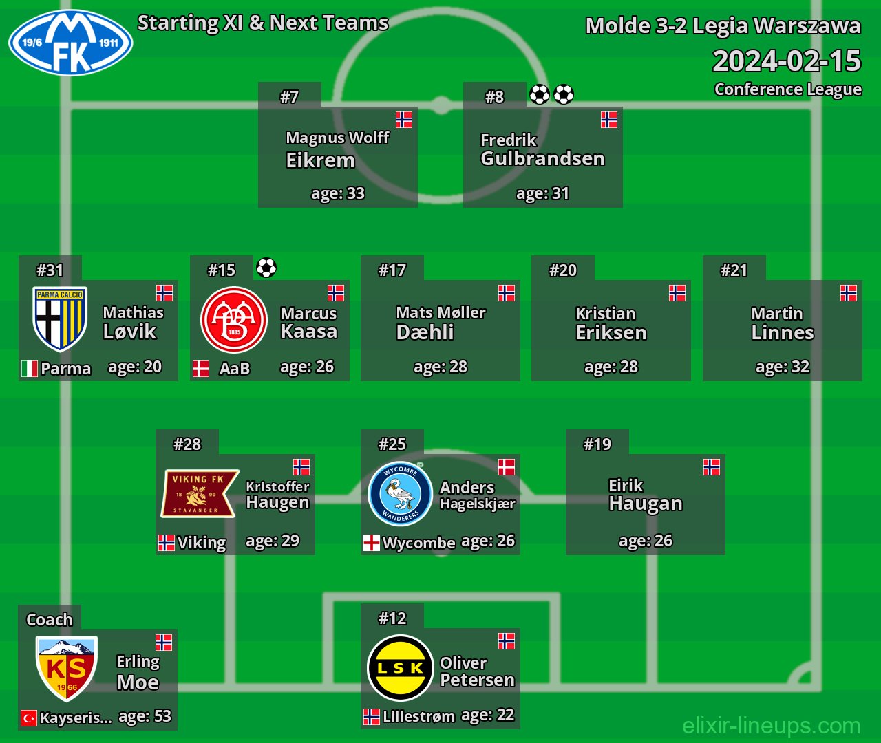 Molde Starting XI & Next Teams 2024-02-15