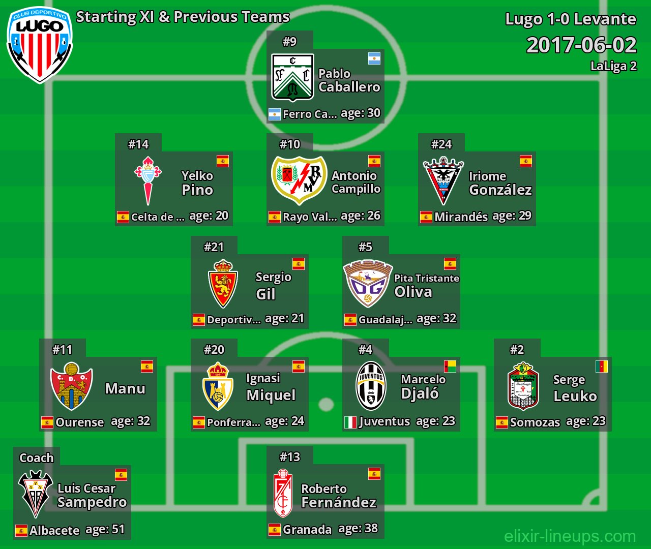 Lugo Starting XI & Previous Teams 2017-06-02