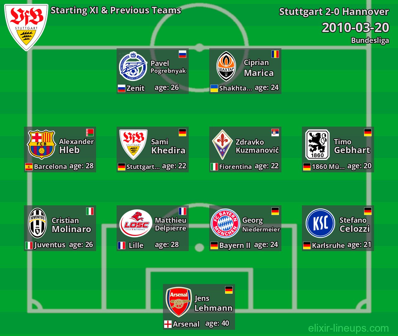 Stuttgart Starting XI & Previous Teams 2010-03-20