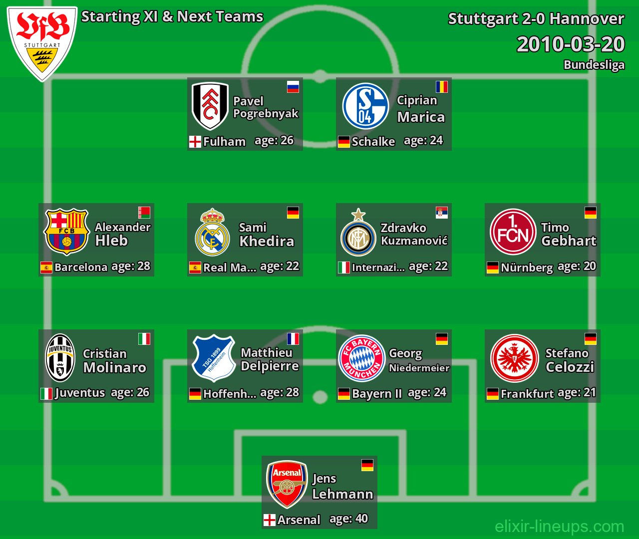 Stuttgart Starting XI & Next Teams 2010-03-20