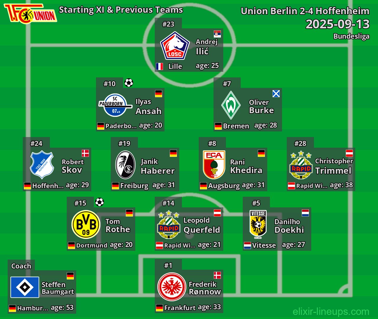 Union Berlin Starting XI & Previous Teams 2025-09-13