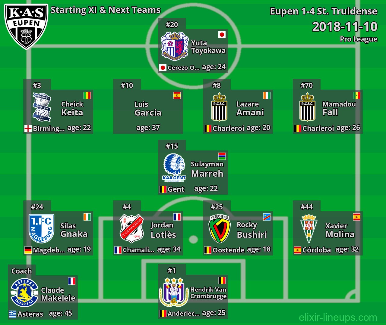Eupen Starting XI & Next Teams 2018-11-10