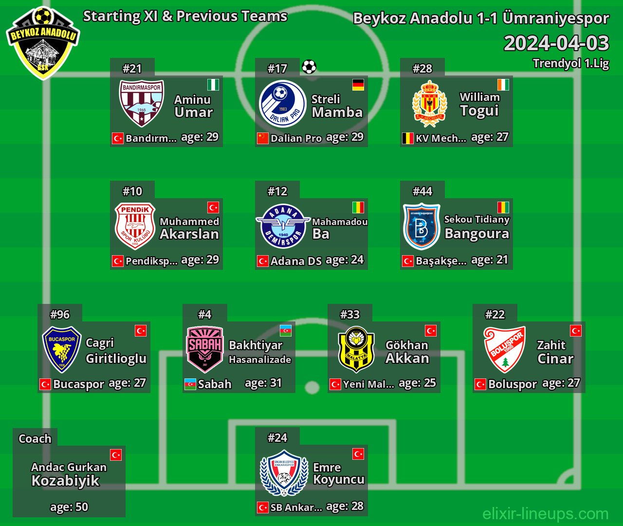 Beykoz Anadolu Starting XI & Previous Teams 2024-04-03