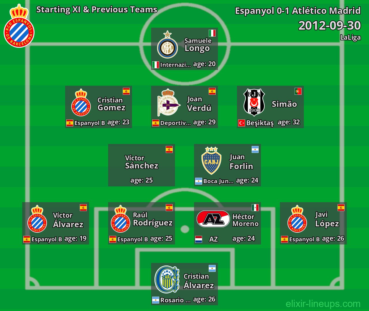 Espanyol Starting XI & Previous Teams 2012-09-30