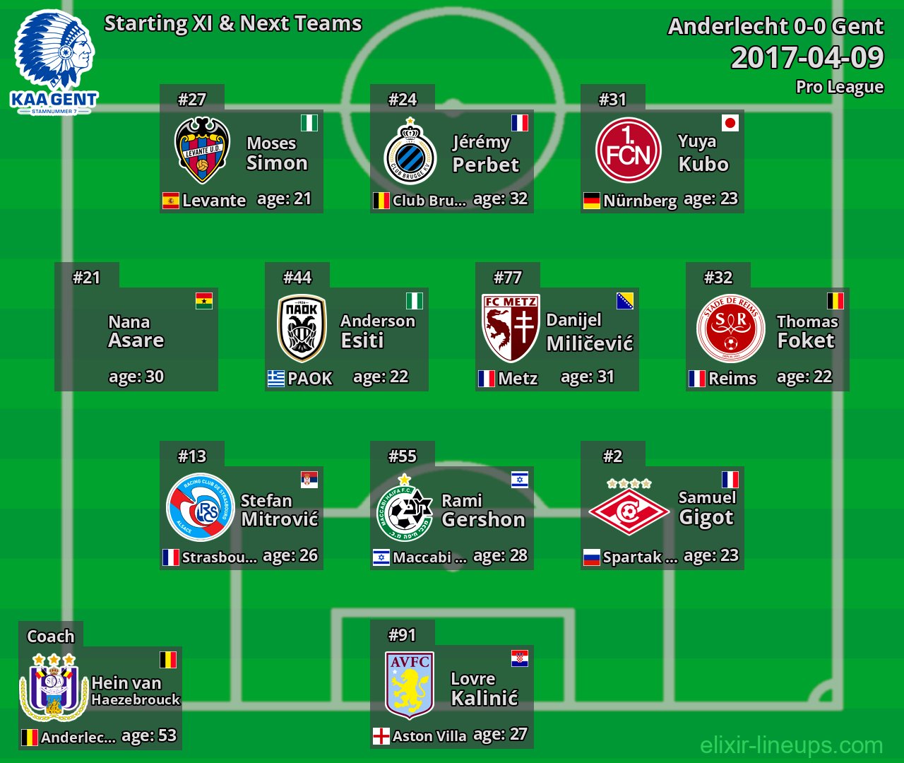 Gent Starting XI & Next Teams 2017-04-09