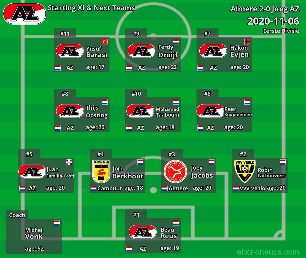 Jong AZ Starting XI & Next Teams 2020-11-06
