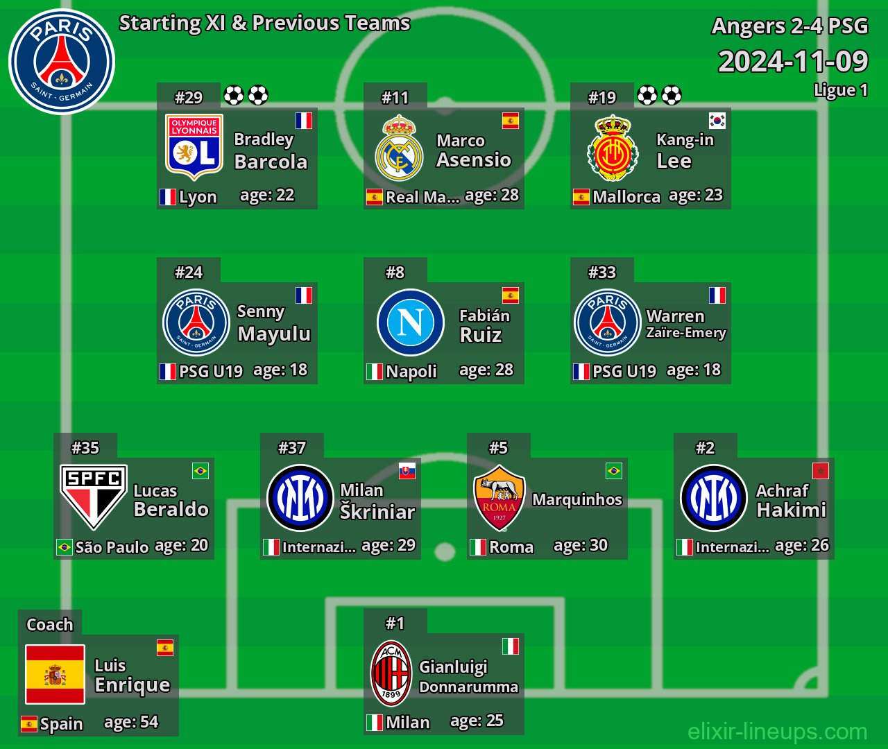 PSG Starting XI & Previous Teams 2024-11-09