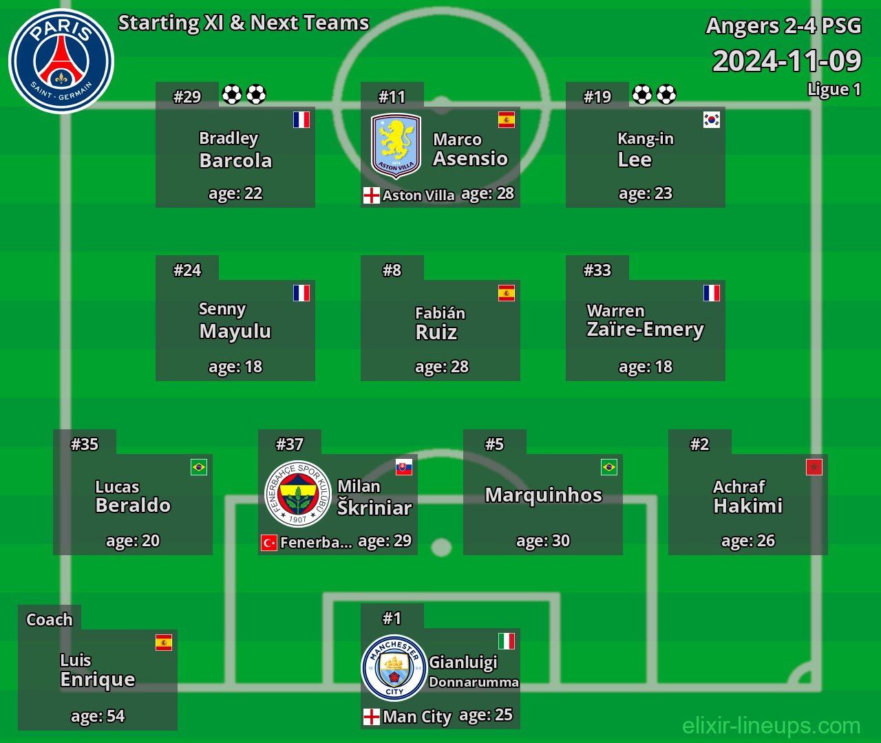 PSG Starting XI & Next Teams 2024-11-09