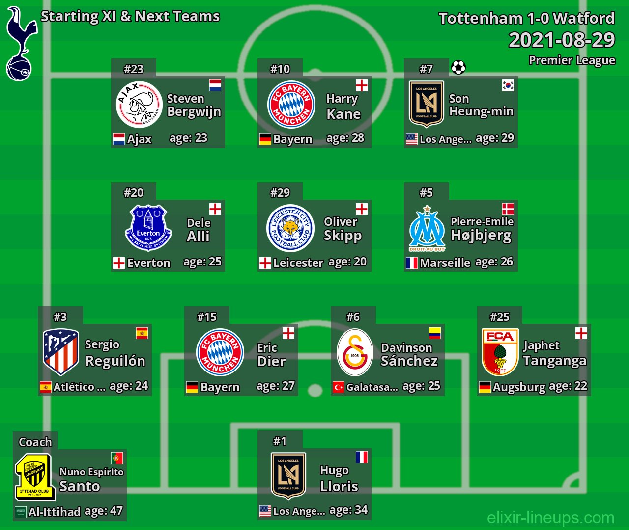 Tottenham Starting XI & Next Teams 2021-08-29