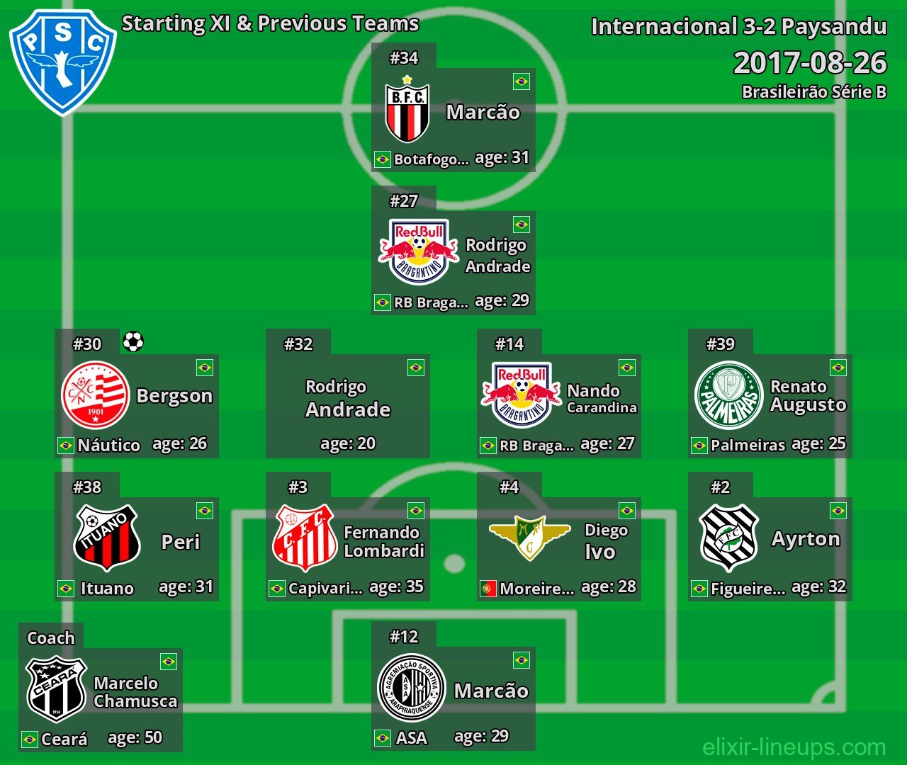 Paysandu Starting XI & Previous Teams 2017-08-26
