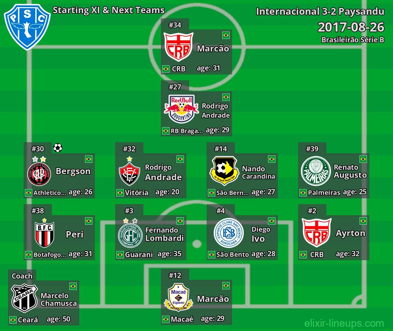 Paysandu Starting XI & Next Teams 2017-08-26