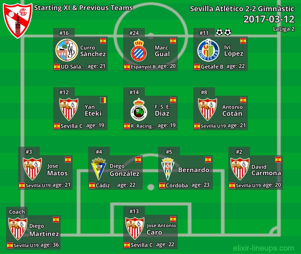 Sevilla Atlético Starting XI & Previous Teams 2017-03-12