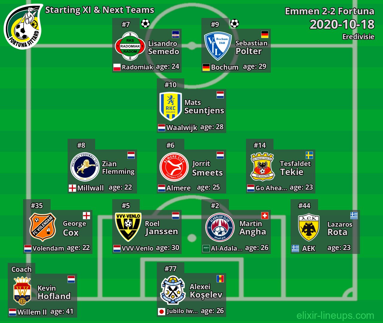 Fortuna Starting XI & Next Teams 2020-10-18