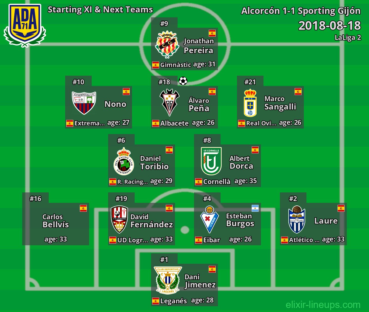 Alcorcón Starting XI & Next Teams 2018-08-18